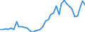 Handelsstrom: Exporte / Maßeinheit: Werte / Partnerland: World / Meldeland: Netherlands