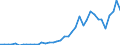 Flow: Exports / Measure: Values / Partner Country: World / Reporting Country: New Zealand