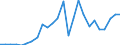 Flow: Exports / Measure: Values / Partner Country: World / Reporting Country: Slovakia