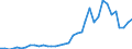 Handelsstrom: Exporte / Maßeinheit: Werte / Partnerland: World / Meldeland: Sweden