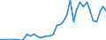 Handelsstrom: Exporte / Maßeinheit: Werte / Partnerland: World / Meldeland: Switzerland incl. Liechtenstein