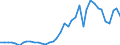 Handelsstrom: Exporte / Maßeinheit: Werte / Partnerland: World / Meldeland: United Kingdom