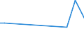 Handelsstrom: Exporte / Maßeinheit: Werte / Partnerland: Australia / Meldeland: Austria