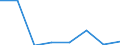 Flow: Exports / Measure: Values / Partner Country: Australia / Reporting Country: EU 28-Extra EU