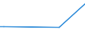 Flow: Exports / Measure: Values / Partner Country: Australia / Reporting Country: France incl. Monaco & overseas