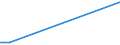 Flow: Exports / Measure: Values / Partner Country: Australia / Reporting Country: Germany