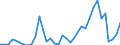 Flow: Exports / Measure: Values / Partner Country: Chinese Taipei / Reporting Country: Australia