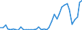 Handelsstrom: Exporte / Maßeinheit: Werte / Partnerland: Chinese Taipei / Meldeland: Canada