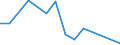 Flow: Exports / Measure: Values / Partner Country: Chinese Taipei / Reporting Country: Estonia