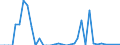 Flow: Exports / Measure: Values / Partner Country: Chinese Taipei / Reporting Country: Germany