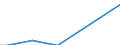 Flow: Exports / Measure: Values / Partner Country: Chinese Taipei / Reporting Country: Greece