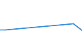 Flow: Exports / Measure: Values / Partner Country: Chinese Taipei / Reporting Country: Hungary