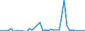 Flow: Exports / Measure: Values / Partner Country: Chinese Taipei / Reporting Country: New Zealand