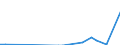 Flow: Exports / Measure: Values / Partner Country: Denmark / Reporting Country: Austria