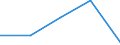 Flow: Exports / Measure: Values / Partner Country: World / Reporting Country: Australia