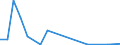 Flow: Exports / Measure: Values / Partner Country: World / Reporting Country: Austria