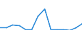 Flow: Exports / Measure: Values / Partner Country: World / Reporting Country: Belgium