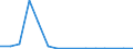 Flow: Exports / Measure: Values / Partner Country: World / Reporting Country: Finland