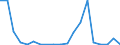 Flow: Exports / Measure: Values / Partner Country: World / Reporting Country: France incl. Monaco & overseas