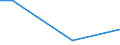 Flow: Exports / Measure: Values / Partner Country: World / Reporting Country: Israel