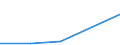 Flow: Exports / Measure: Values / Partner Country: World / Reporting Country: Luxembourg