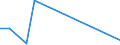 Flow: Exports / Measure: Values / Partner Country: World / Reporting Country: Portugal