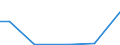 Flow: Exports / Measure: Values / Partner Country: World / Reporting Country: Sweden