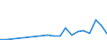 Flow: Exports / Measure: Values / Partner Country: World / Reporting Country: Switzerland incl. Liechtenstein