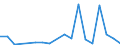 Flow: Exports / Measure: Values / Partner Country: World / Reporting Country: United Kingdom