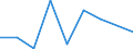 Flow: Exports / Measure: Values / Partner Country: United Kingdom / Reporting Country: Netherlands