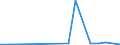 Flow: Exports / Measure: Values / Partner Country: USA incl. Puerto Rico / Reporting Country: United Kingdom