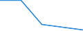 Flow: Exports / Measure: Values / Partner Country: Germany / Reporting Country: Austria