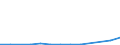 Flow: Exports / Measure: Values / Partner Country: Germany / Reporting Country: Belgium