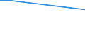 Flow: Exports / Measure: Values / Partner Country: Germany / Reporting Country: Denmark