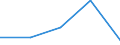 Flow: Exports / Measure: Values / Partner Country: Germany / Reporting Country: Finland