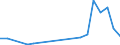 Flow: Exports / Measure: Values / Partner Country: Germany / Reporting Country: Italy incl. San Marino & Vatican