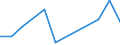 Flow: Exports / Measure: Values / Partner Country: Germany / Reporting Country: Netherlands