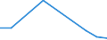 Flow: Exports / Measure: Values / Partner Country: Germany / Reporting Country: Switzerland incl. Liechtenstein