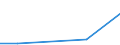 Flow: Exports / Measure: Values / Partner Country: Germany / Reporting Country: United Kingdom