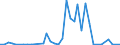 Flow: Exports / Measure: Values / Partner Country: World / Reporting Country: Austria