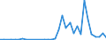 Flow: Exports / Measure: Values / Partner Country: World / Reporting Country: Chile