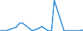 Flow: Exports / Measure: Values / Partner Country: World / Reporting Country: Czech Rep.