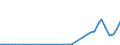 Flow: Exports / Measure: Values / Partner Country: World / Reporting Country: Finland