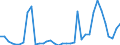 Flow: Exports / Measure: Values / Partner Country: World / Reporting Country: France incl. Monaco & overseas