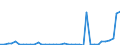 Flow: Exports / Measure: Values / Partner Country: World / Reporting Country: Germany