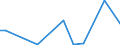 Flow: Exports / Measure: Values / Partner Country: World / Reporting Country: Greece