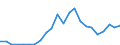 Handelsstrom: Exporte / Maßeinheit: Werte / Partnerland: World / Meldeland: Japan