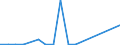 Flow: Exports / Measure: Values / Partner Country: World / Reporting Country: Luxembourg