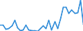 Flow: Exports / Measure: Values / Partner Country: World / Reporting Country: Mexico