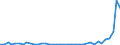 Flow: Exports / Measure: Values / Partner Country: World / Reporting Country: Netherlands